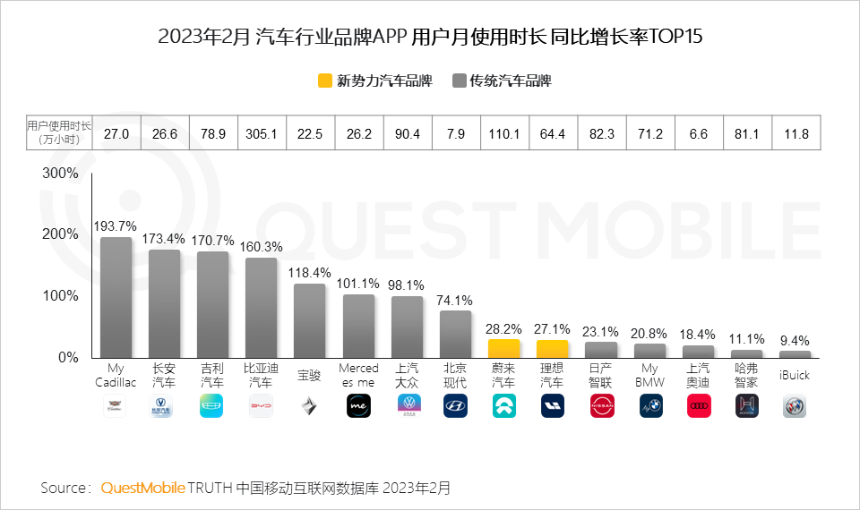 QuestMobile 2023汽车行业营销生态洞察：新能源车持续攀升至汽车总销量的2成，哪两大趋势撬动了汽车内容营销变局？