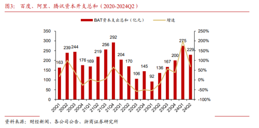 一年800亿,字节凶猛,追赶AI|回首2024
