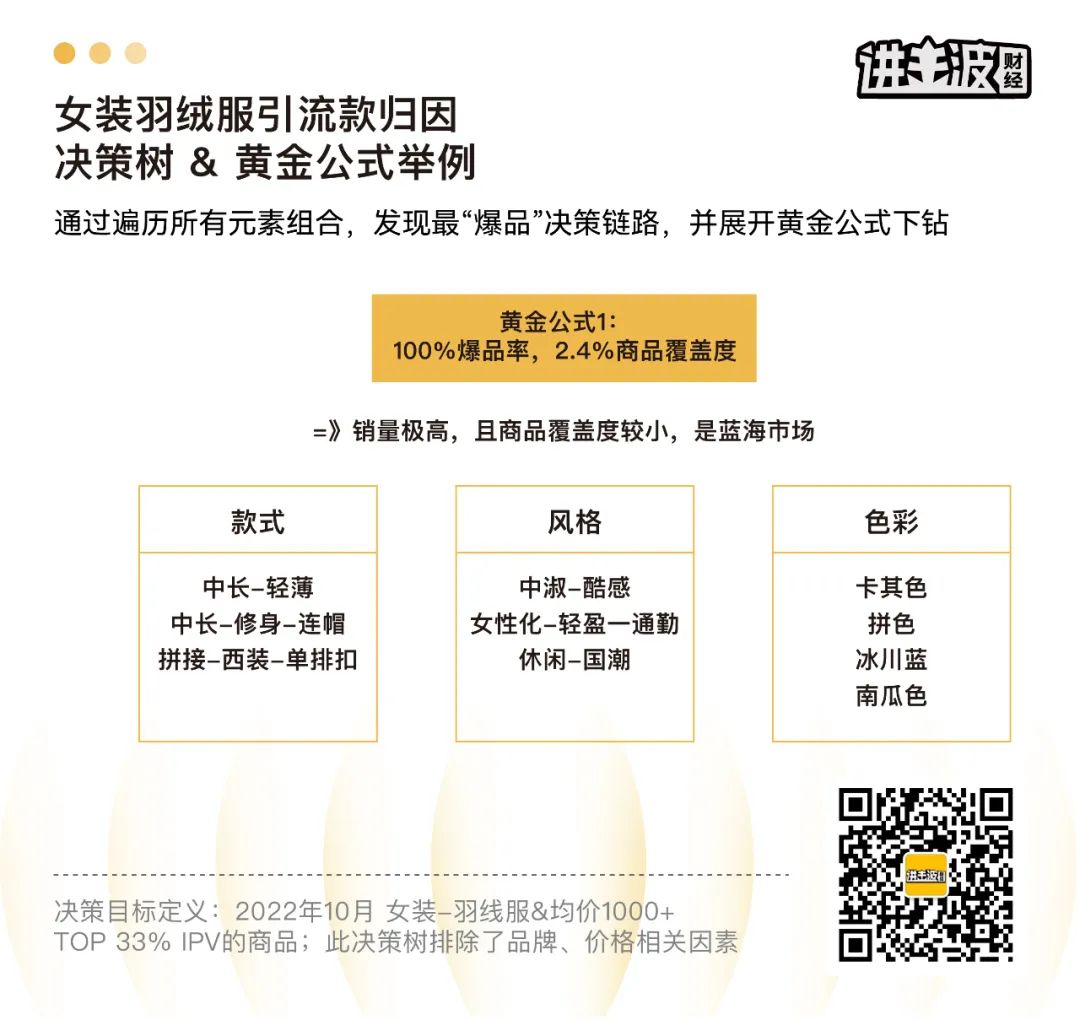 品牌上新,如何创造更大“赢面”?