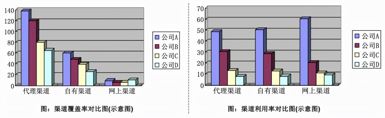 竞争对手分析,看这篇文章就够了