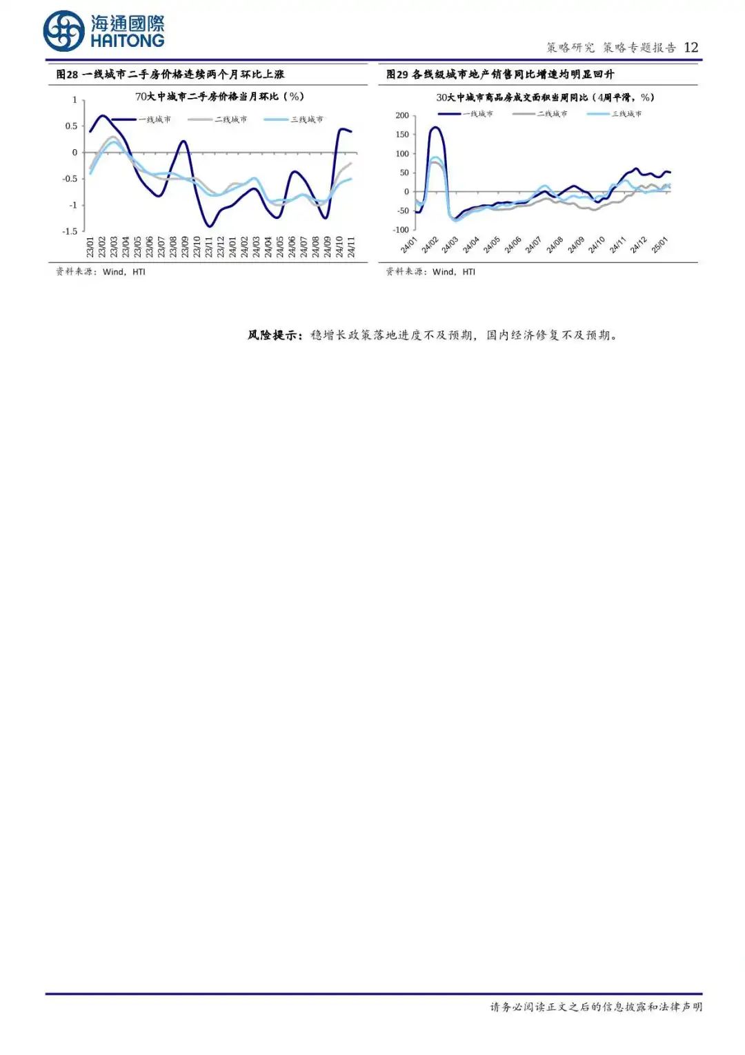 借鉴历史，促消费的关键是什么？