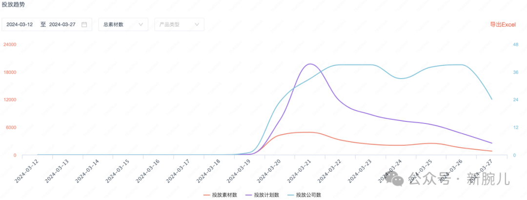 拆解《遥不可及的爱》:亲情剧再次引领女频潮流