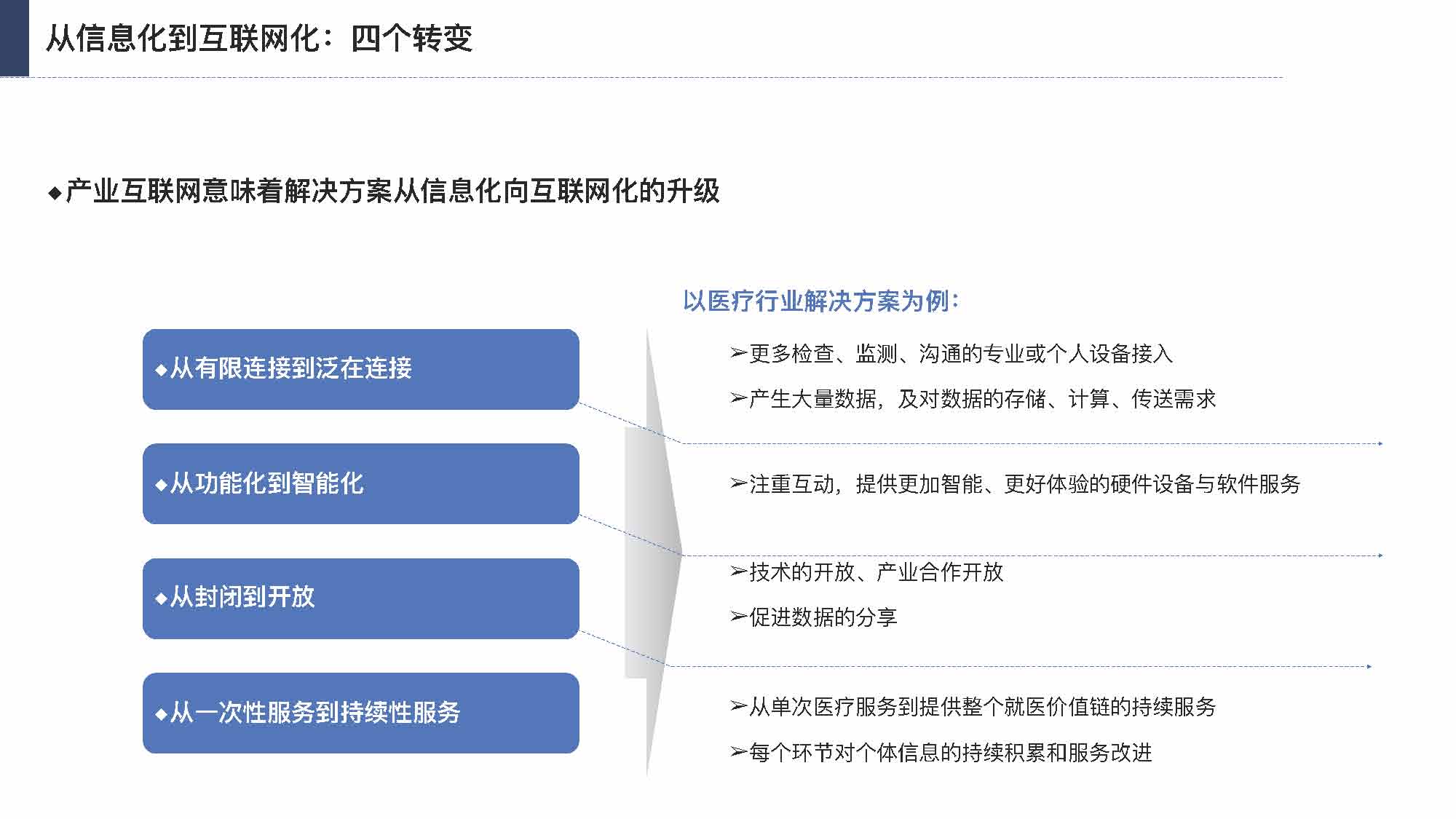 产业互联网发展趋势及机会分析报告（117页完整版），限时下载