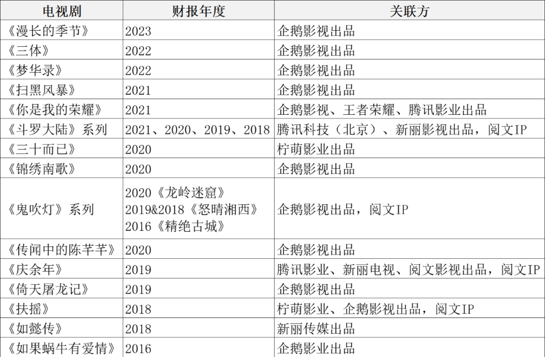 再看腾讯:一家百年文化老店的崛起