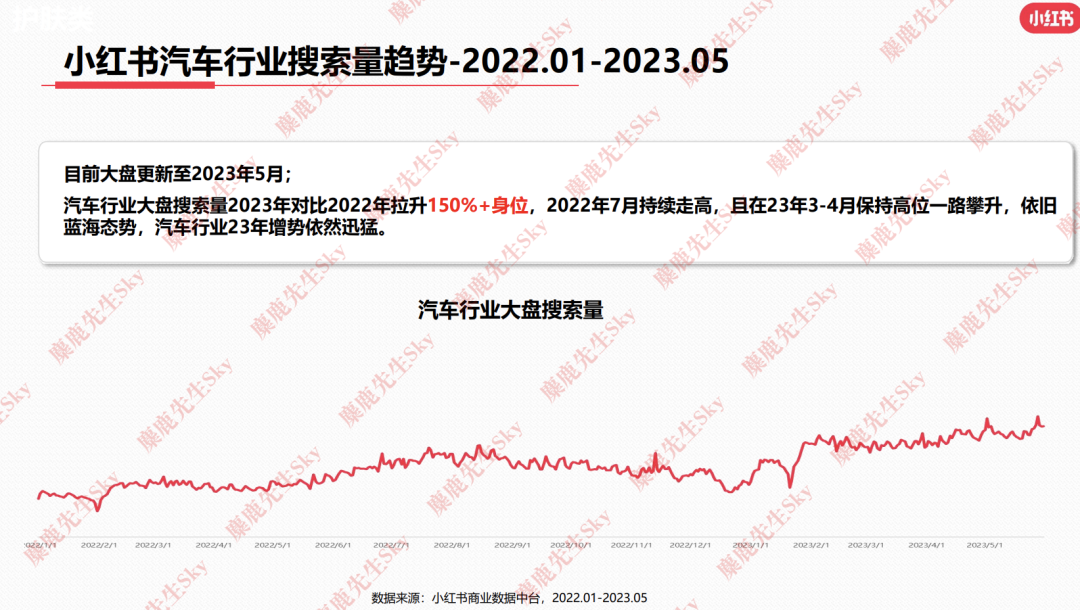 23年6月,小红书9大行业趋势分析