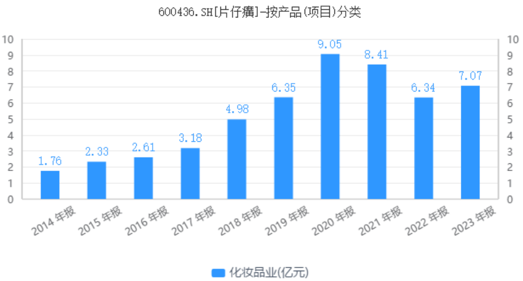 片仔癀走下神坛背后:“提价模式”终难长久