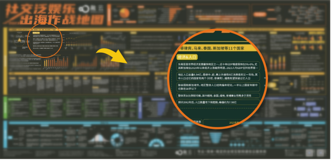 盘点海外增量市场，看融云如何助力玩法创新催生长线黑马？