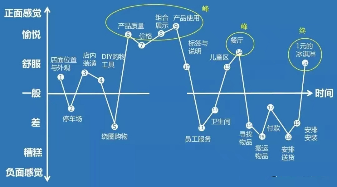 宜家“偷窥”文案翻车!网友当场就绷不住了