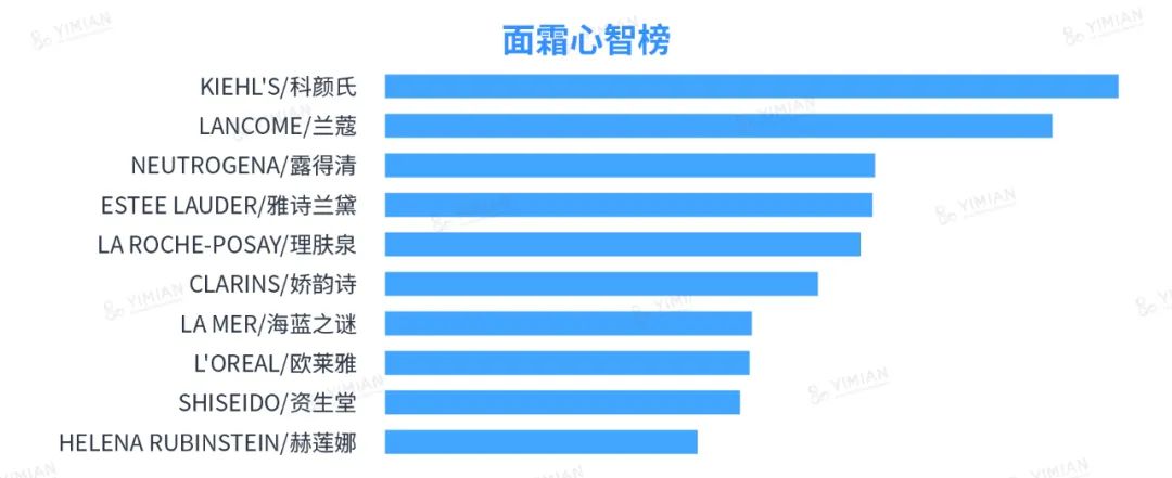 行业洞察 | 618小红书消费者心智美妆品牌榜(直男彩妆护肤送礼指南)