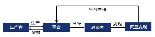 B站,进退两难 B站,进退两难