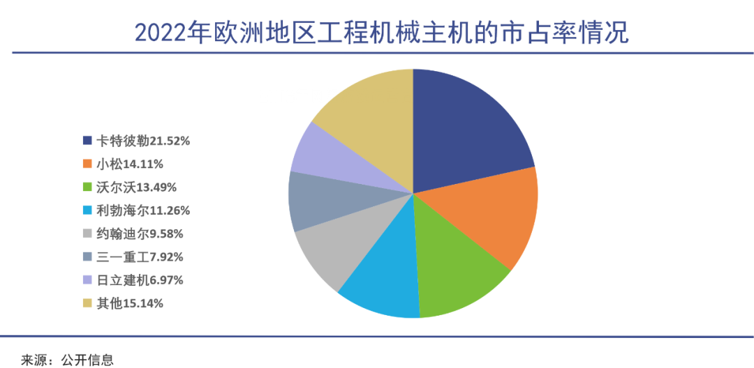 中国工程机械,踩中印度风口|巨潮