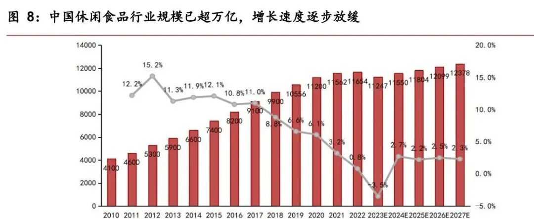 三只松鼠杀入量贩零食、折扣超市？