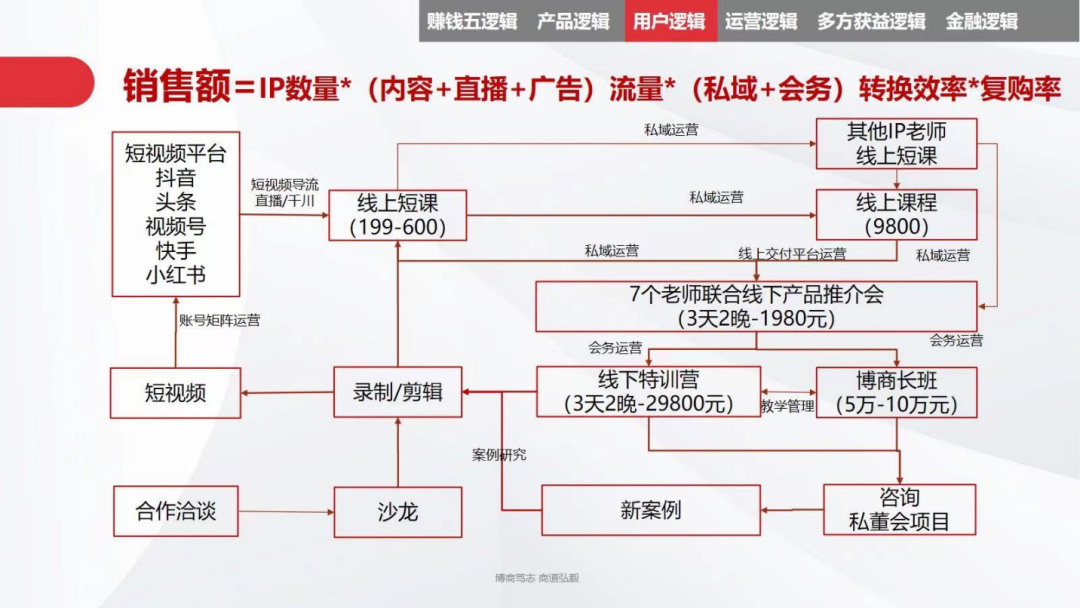 暗流涌动:视频号那些不为人知的故事