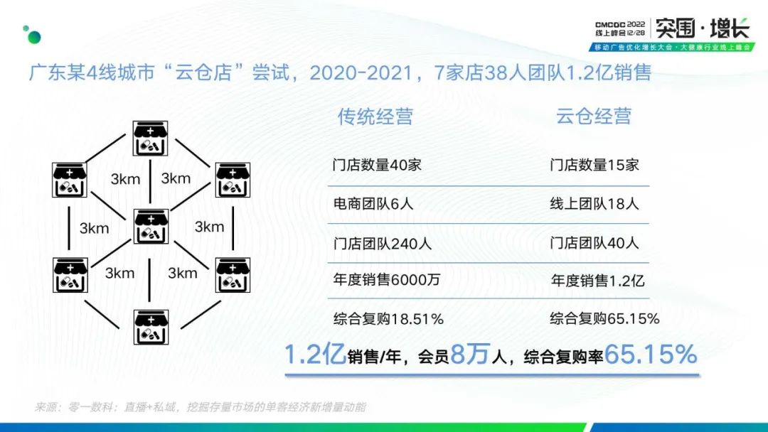 拆解“私域+直播,挖掘存量市场的单客经济新增量动能”