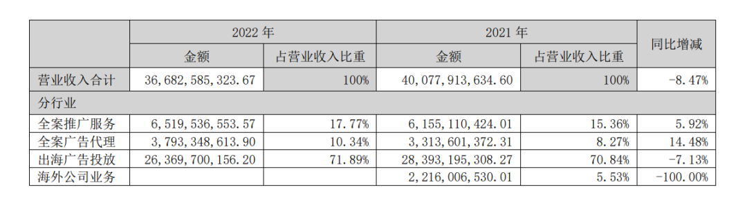 血亏21亿后，蓝标一季度又涨355.10%！