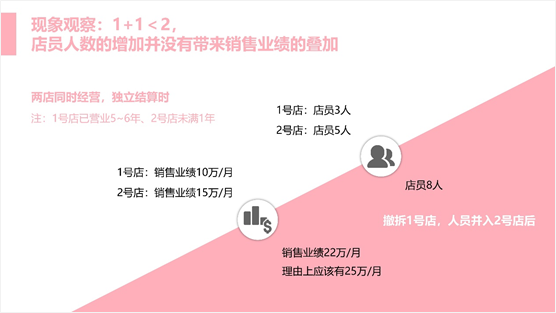 如何写一份有吸引力的活动方案?