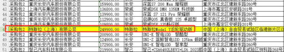 特斯拉“入编”成功,比亚迪伤透了心!