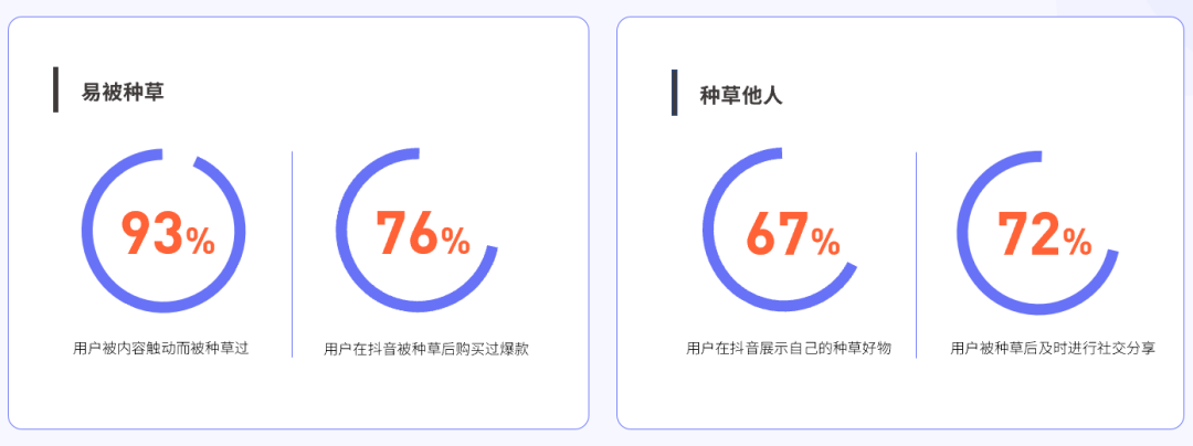 抖音种草说了这么久,2023年还有哪些新知?