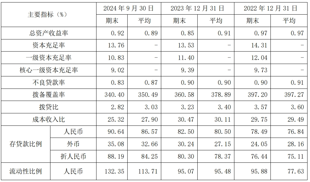 营收净利双增,从南京银行三季报看到“十足的后劲”