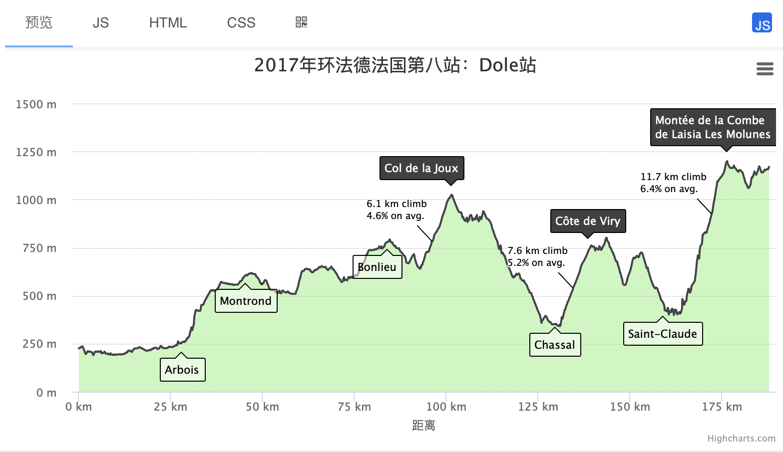 2022最该收藏的3类8款可视化工具,数据分析师必备
