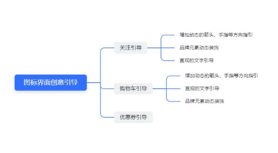 2024,请像渣男一样对待你的直播场景
