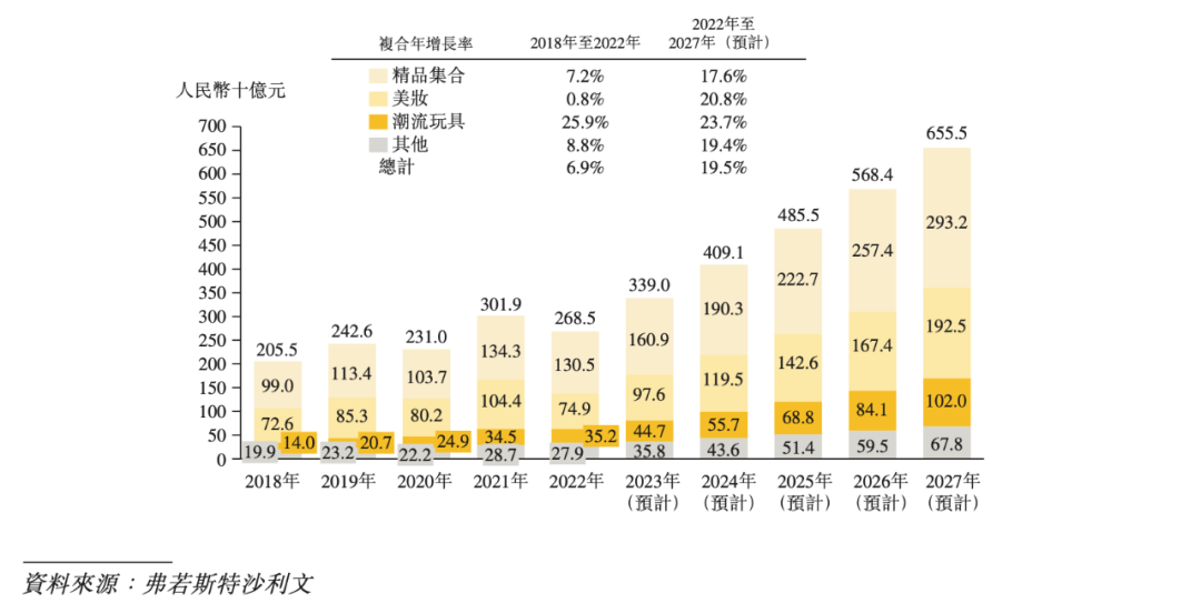 KK集团10个月收入47.69亿，赚了2.09亿，潮玩品牌&ldquo;X11&rdquo;10个月收入3个亿｜雷报