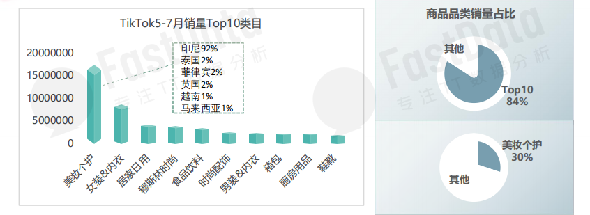 Tiktok商业化进行时:电商是必选之路