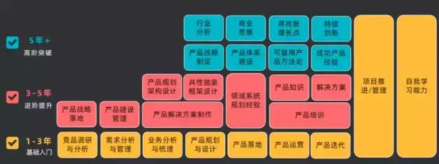 B端产品100问：讲透产品经理能力模型（Q77-Q86）