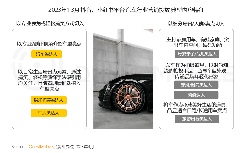 QuestMobile 2023汽车行业营销生态洞察：新能源车持续攀升至汽车总销量的2成，哪两大趋势撬动了汽车内容营销变局？