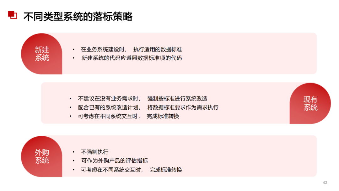 数据治理与数据指标库规划指南:数据指标体系、数据治理路线、标准、方法论和案例····