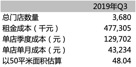 不吹不黑,「瑞幸模式」究竟靠不靠谱?