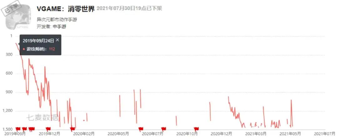 曾获5家游戏公司青睐,这家二次元公司却连栽两次跟头