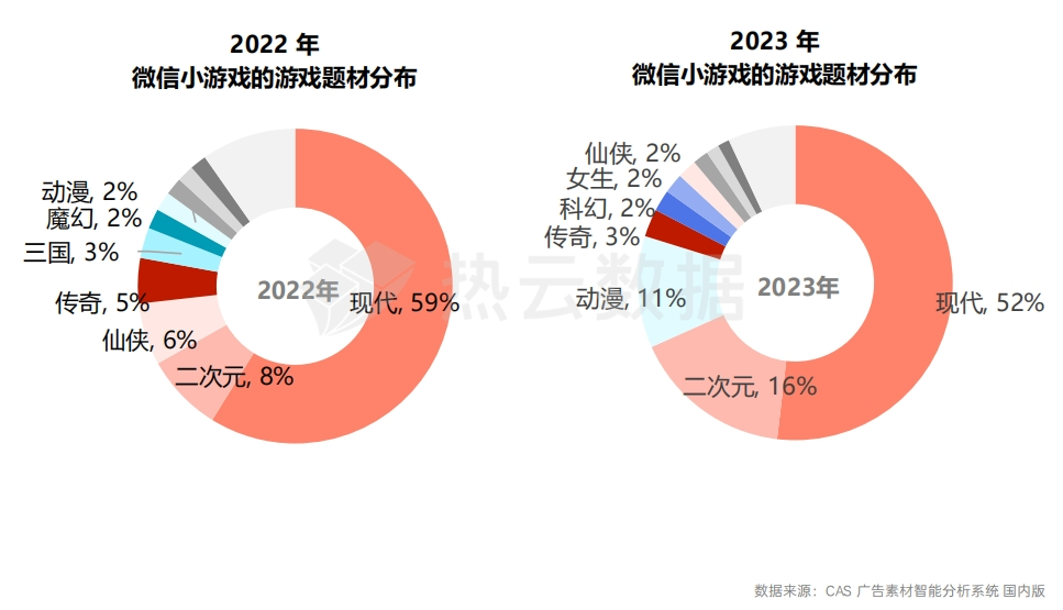 2023国内手游App与微信小游戏买量洞察分析：哪个品类是增长王者？