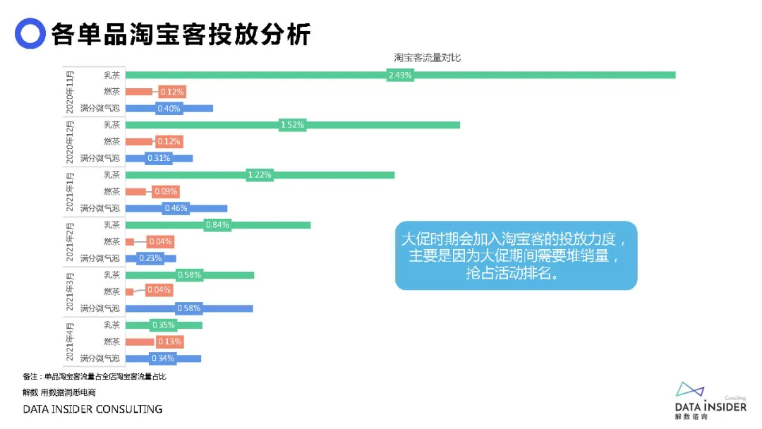 元气森林品牌营销方案