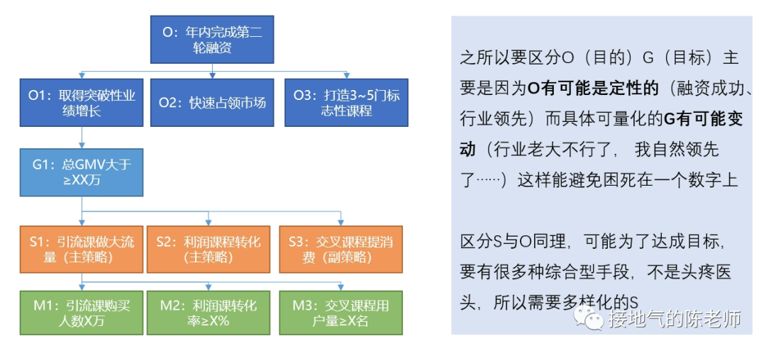 做数据十年,第一次见这么棒的数据分析方法