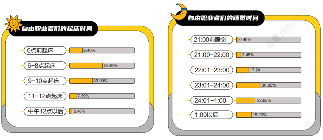 副业大揭秘：那些副业青年们的真实现状