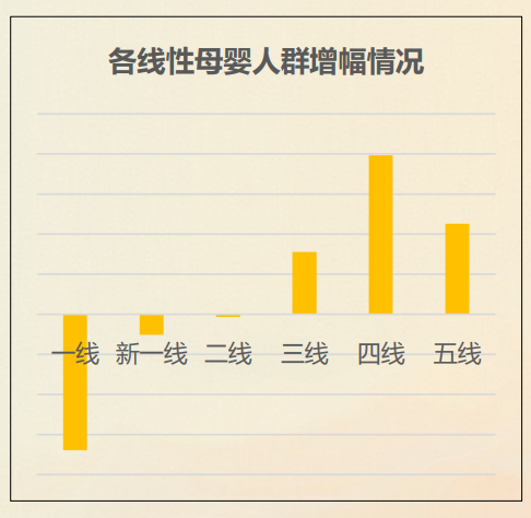一年增长近百倍,母婴品牌在抖音起飞的两大秘诀
