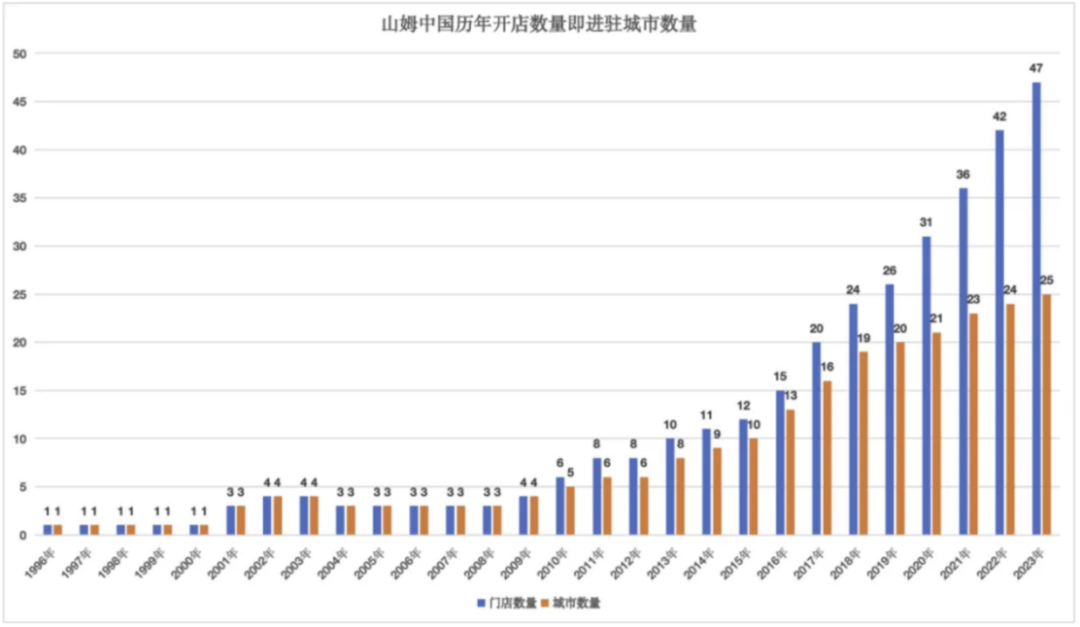 山姆：将帅谁功成，得道无秘密