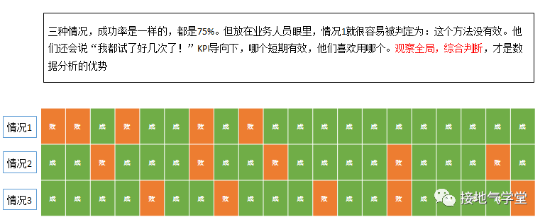 一个完整的案例,看懂用户画像怎么做