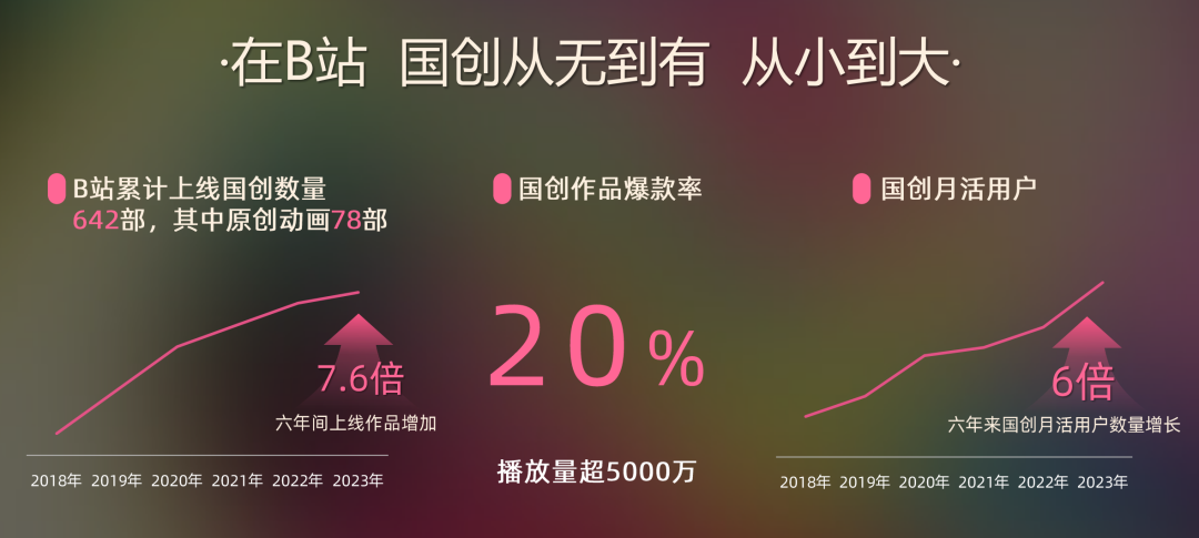 布局十年终迎万亿IP消费市场爆发,腾讯/B站/阅文等6家上市公司如何逐鹿?| 雷报