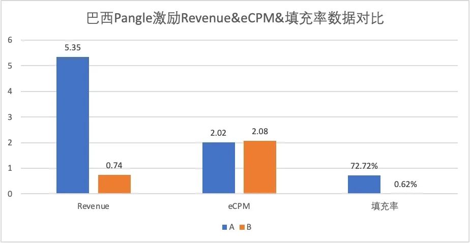 经验分享｜探讨聚合平台的测试与选择