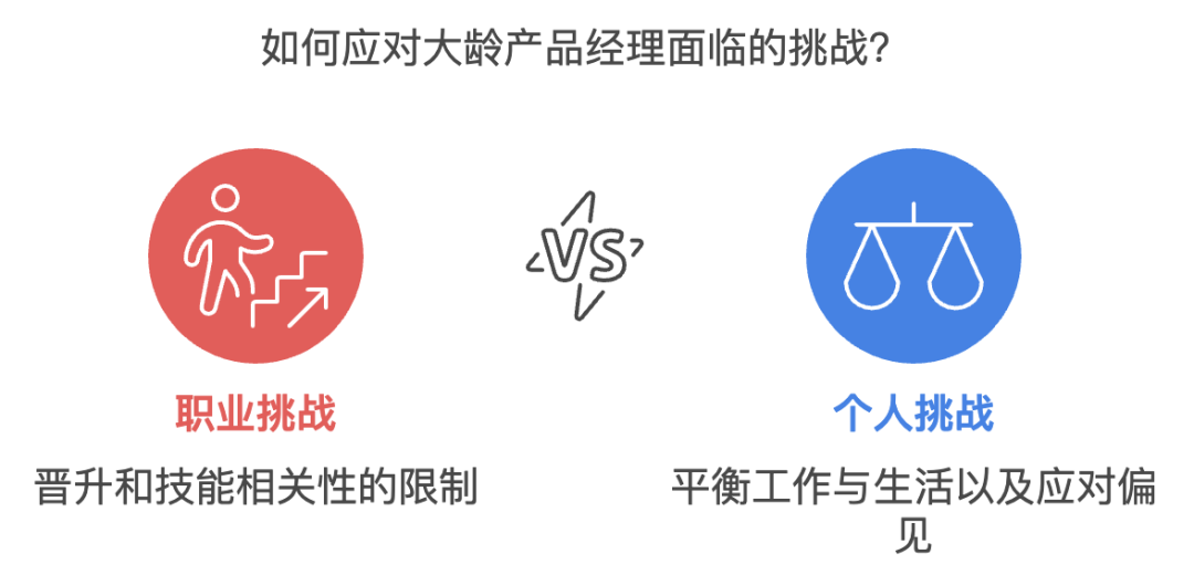 大龄产品经理都转型做什么了？100 个故事，100 种可能