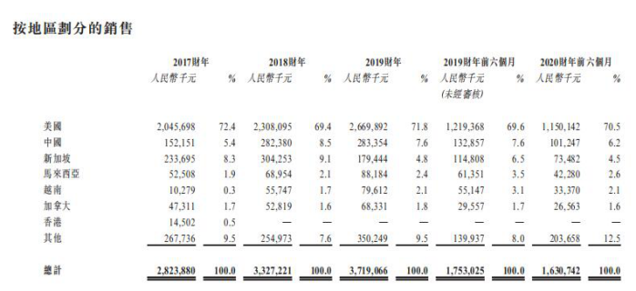 这类家具很赚钱，汇森家居半年卖了15亿，又一波造富潮