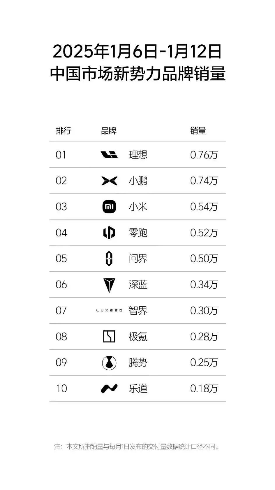 小米首批门店转卖鸿蒙汽车,吃了造车晚的亏!