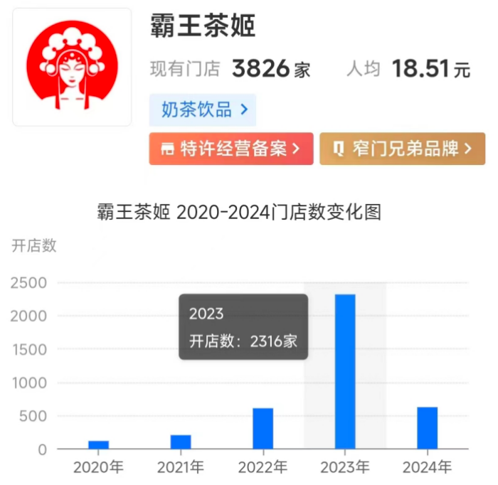 霸王茶姬被传赴美IPO，&ldquo;东方星巴克&rdquo;的抄、操、超之路