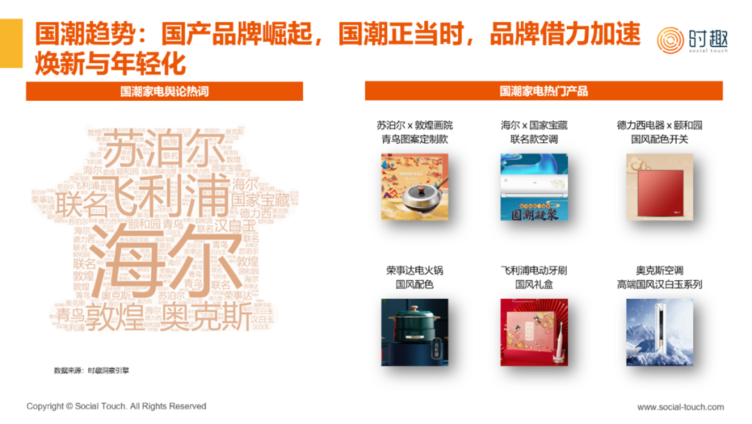 行业研究 | 2023家电行业及营销趋势报告发布（附下载）​