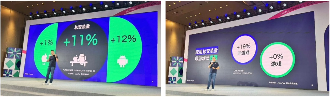 游戏出海获客之困:安装量零增长背后,有哪些行业门槛正迅速抬高?