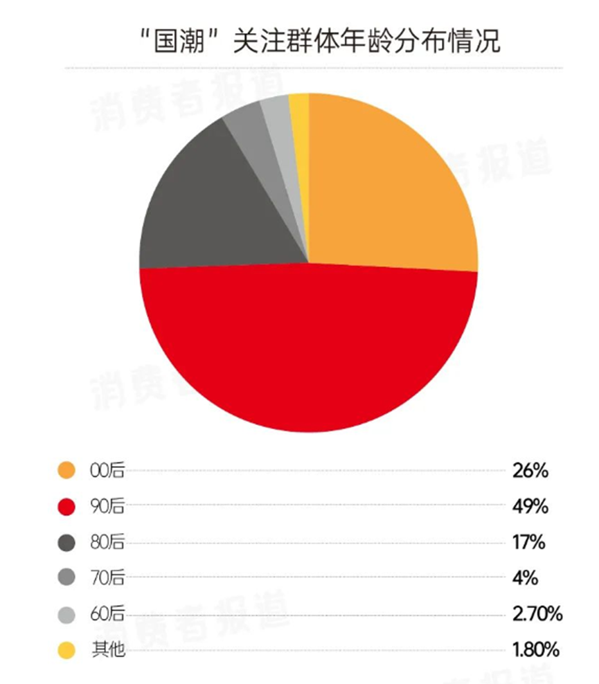 B.Duck爆火!一只鸭的IP流量密码