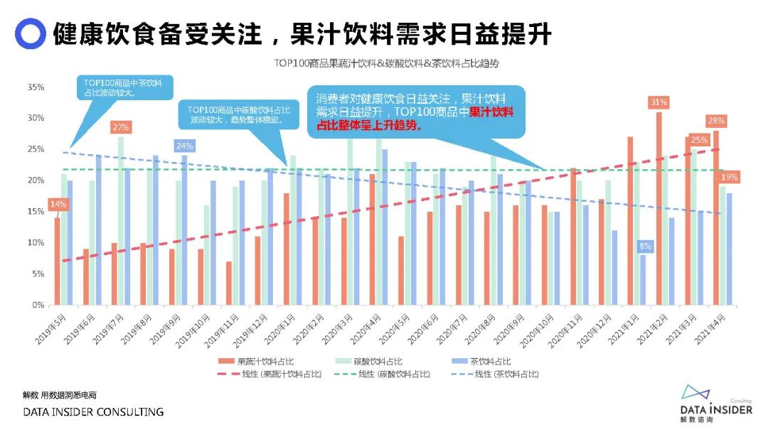 元气森林品牌营销方案