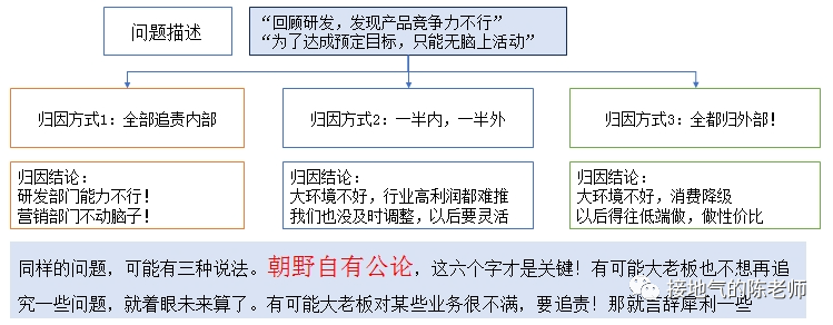 经营分析必备之:年度分析报告模版